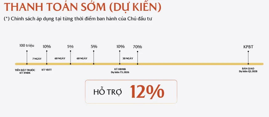 Thanh toán sớm
