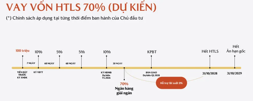 Vay vốn